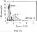 Fig. 16 - Methods for nondestructive dispersing of carbon nanomaterials in water