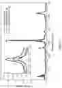 Fig. 17 - Methods for nondestructive dispersing of carbon nanomaterials in water