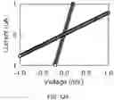 Fig. 18 - Methods for nondestructive dispersing of carbon nanomaterials in water