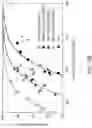 Fig. 19 - Methods for nondestructive dispersing of carbon nanomaterials in water