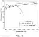 Fig. 20 - Methods for nondestructive dispersing of carbon nanomaterials in water