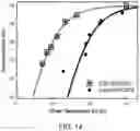 Fig. 21 - Methods for nondestructive dispersing of carbon nanomaterials in water