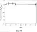 Fig. 26 - Methods for nondestructive dispersing of carbon nanomaterials in water