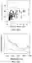 Fig. 30 - Methods for nondestructive dispersing of carbon nanomaterials in water