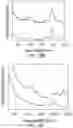 Fig. 31 - Methods for nondestructive dispersing of carbon nanomaterials in water