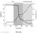 Fig. 36 - Methods for nondestructive dispersing of carbon nanomaterials in water