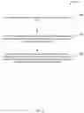 Fig. 13 - Acrylate-cyanoacrylate monomers