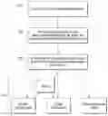 Fig. 01 - Particulate materials and methods of forming same