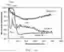 Fig. 09 - Particulate materials and methods of forming same