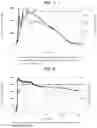 Fig. 04 - Method for a fracturing fluid system at high temperatures