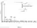 Fig. 02 - Process for the synthesis of air stable metal sulphide quantum dots