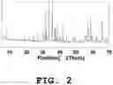 Fig. 03 - Light emitting device and phosphor