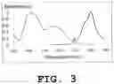 Fig. 04 - Light emitting device and phosphor
