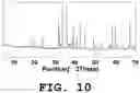 Fig. 11 - Light emitting device and phosphor