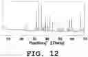 Fig. 13 - Light emitting device and phosphor