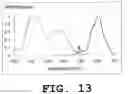 Fig. 14 - Light emitting device and phosphor