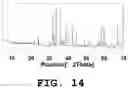 Fig. 15 - Light emitting device and phosphor