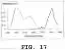 Fig. 18 - Light emitting device and phosphor