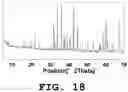 Fig. 19 - Light emitting device and phosphor