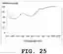 Fig. 26 - Light emitting device and phosphor
