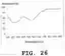 Fig. 27 - Light emitting device and phosphor