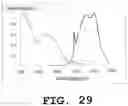 Fig. 30 - Light emitting device and phosphor
