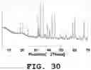 Fig. 31 - Light emitting device and phosphor