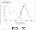 Fig. 32 - Light emitting device and phosphor