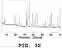 Fig. 33 - Light emitting device and phosphor