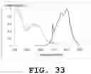 Fig. 34 - Light emitting device and phosphor