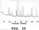 Fig. 35 - Light emitting device and phosphor