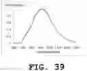 Fig. 40 - Light emitting device and phosphor