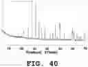 Fig. 41 - Light emitting device and phosphor