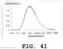 Fig. 42 - Light emitting device and phosphor