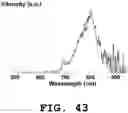 Fig. 44 - Light emitting device and phosphor