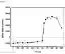 Fig. 03 - Plasma etching method