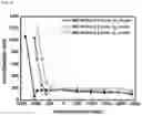 Fig. 10 - Plasma etching method