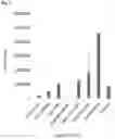 Fig. 08 - Immersion deposition methods and compositions for use in the same