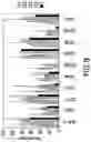 Fig. 10 - CD34+,CD45- PLACENTAL STEM CELL-ENRICHED CELL POPULATIONS