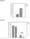 Fig. 16 - Methods for selection and generation of genome edited T cells