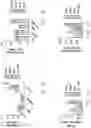 Fig. 10 - Methods and compositions for generating hematopoietic cells