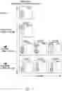 Fig. 11 - Methods and compositions for generating hematopoietic cells