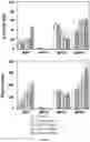 Fig. 04 - Method to obtain lymphoid progenitors