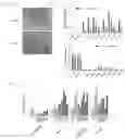 Fig. 09 - Method for reducing differentiation resistance of pluripotent stem cells