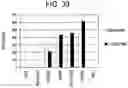 Fig. 46 - Differentiation of human embryonic stem cells