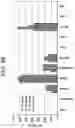 Fig. 47 - Differentiation of human embryonic stem cells
