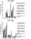 Fig. 60 - Differentiation of human embryonic stem cells