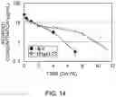 Fig. 15 - ANTIGEN-BINDING MOLECULE CAPABLE OF BINDING TO TWO OR MORE ANTIGEN MOLECULES REPEATEDLY