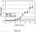 Fig. 16 - ANTIGEN-BINDING MOLECULE CAPABLE OF BINDING TO TWO OR MORE ANTIGEN MOLECULES REPEATEDLY
