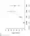 Fig. 15 - Systems and methods for host cell improvement utilizing epistatic effects